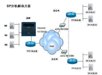 松下KX-TDE200CN程控交換機 價格、廠家與代理服務全解析