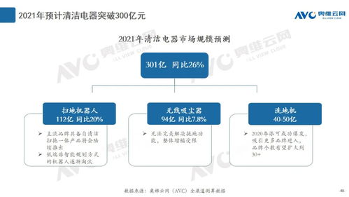 2020年度清潔電器市場總結 產品創新與數據處理服務雙輪驅動，引領行業增長